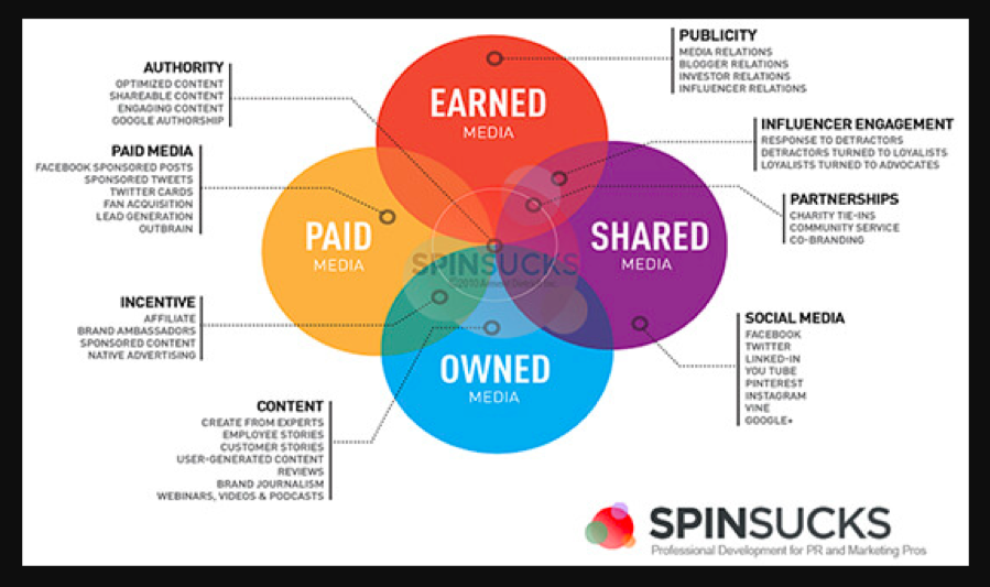 5-crucial-elements-of-the-strategic-communications-process-you-need-to-have